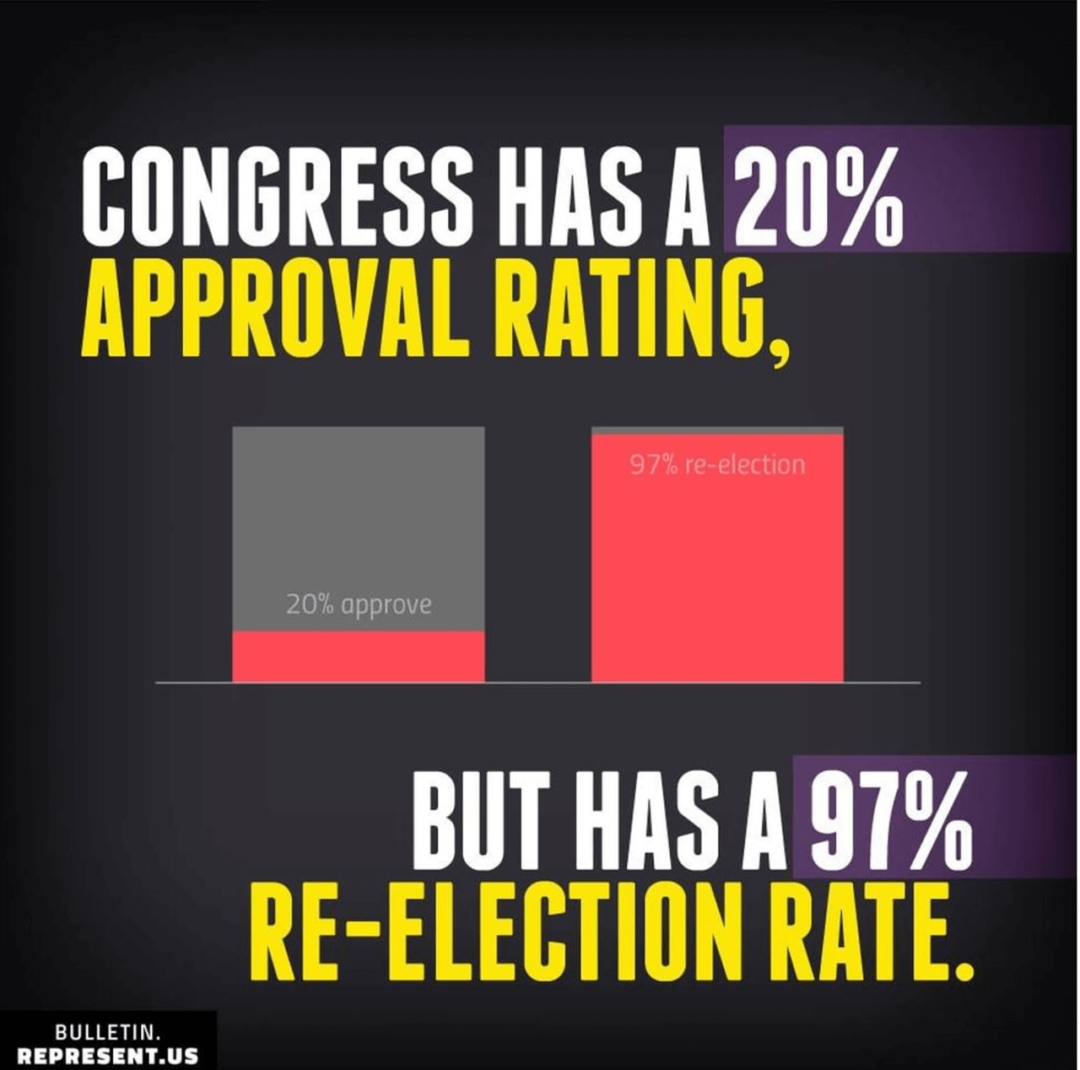 Congress's Low Approval rating