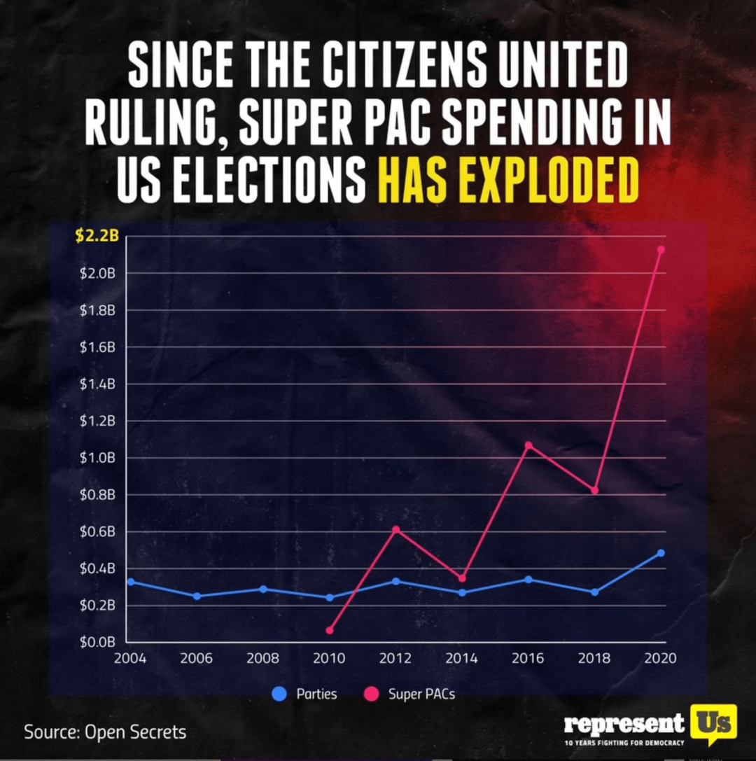 Citizens United